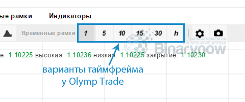 Доступные ТФ в терминале компании